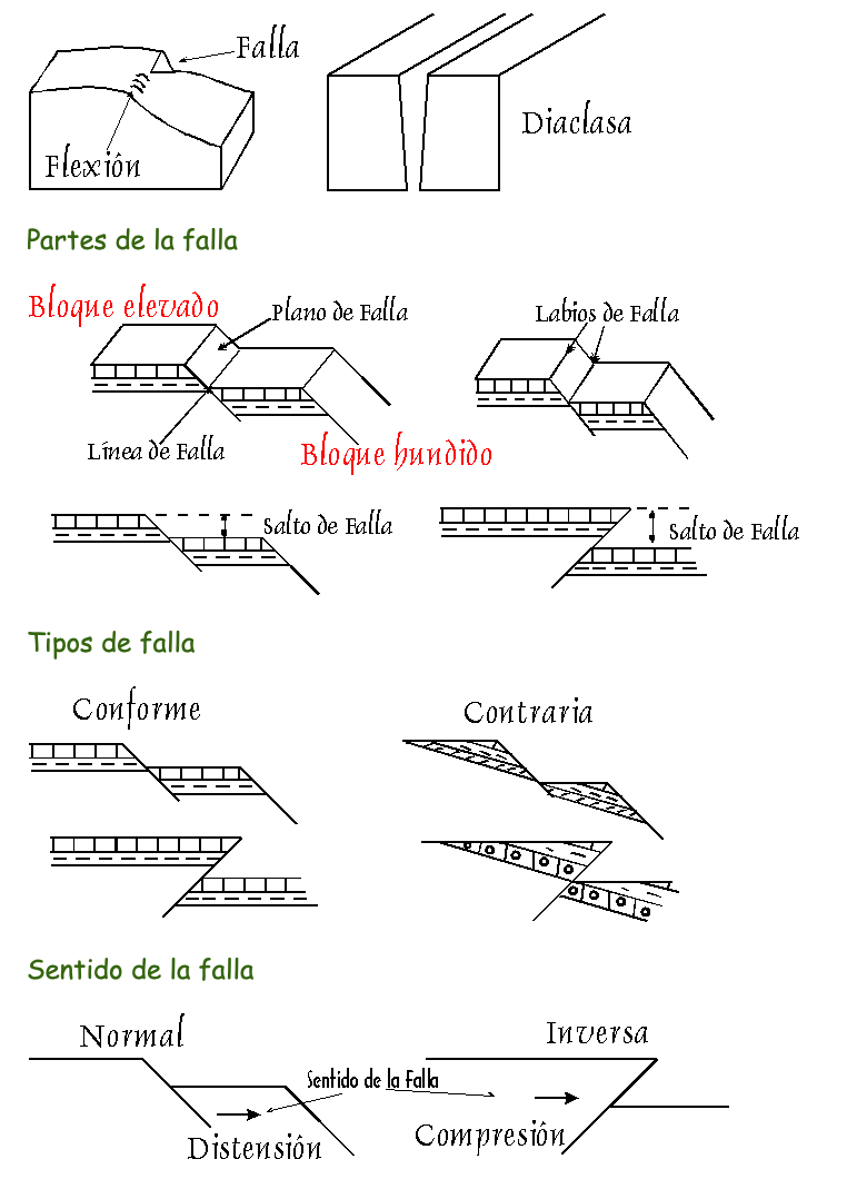 FALLAS